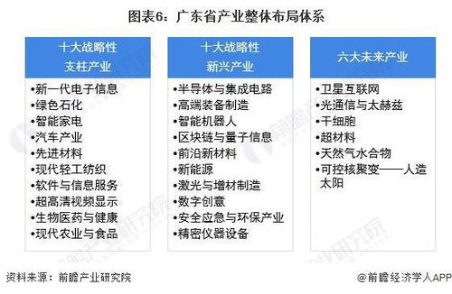 2022年廣東省GDP排名解析 深圳領(lǐng)先優(yōu)勢擴(kuò)大，信息咨詢服務(wù)展現(xiàn)強(qiáng)勁動能