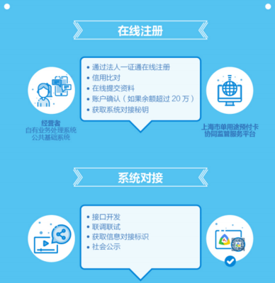 單用途預(yù)付卡管理規(guī)定、實(shí)施辦法解讀和咨詢