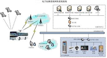 創偉達 智能交通的領航者，打造電子公交站牌最優品牌