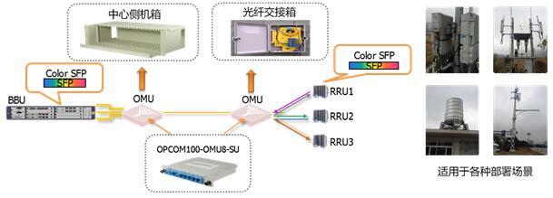 深耕挖掘網絡潛力、快速提升用戶體驗 瑞斯康達移動業務傳輸網解決方案 - 通信產業網 - 中國通信第一產經門戶